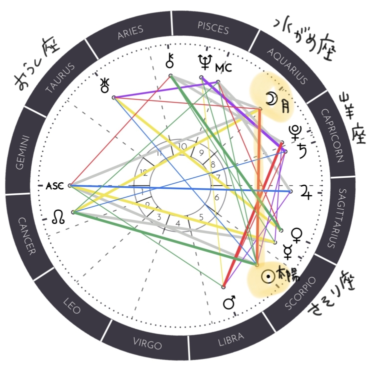 水瓶座　上弦の月