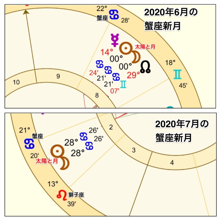 6月と7月の蟹座新月の比較