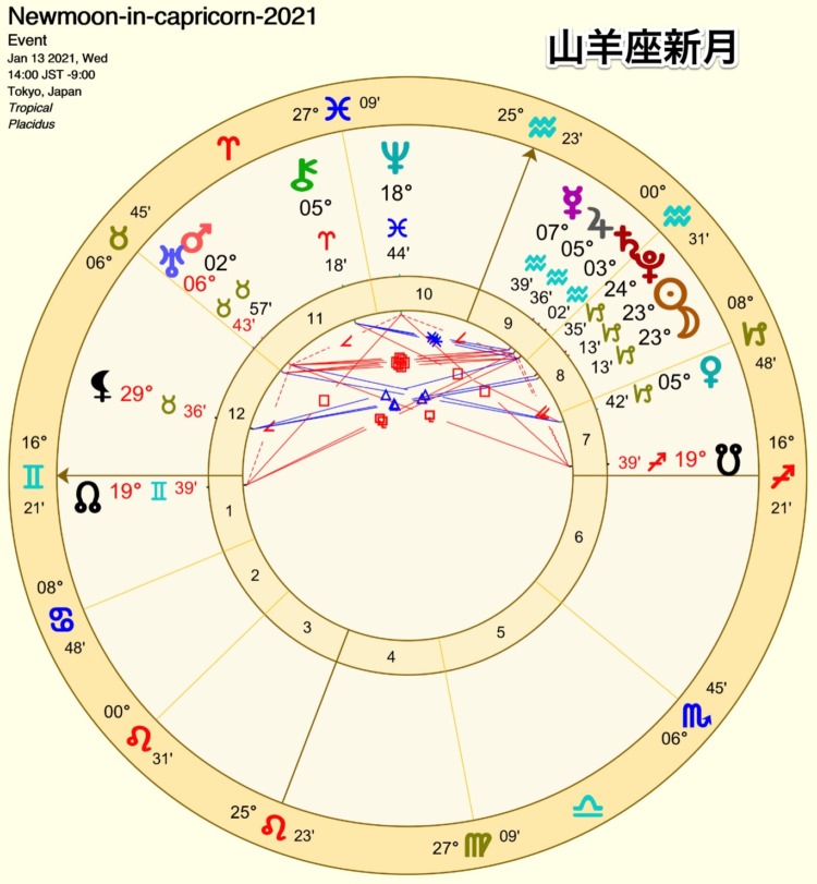 山羊座新月　2021年