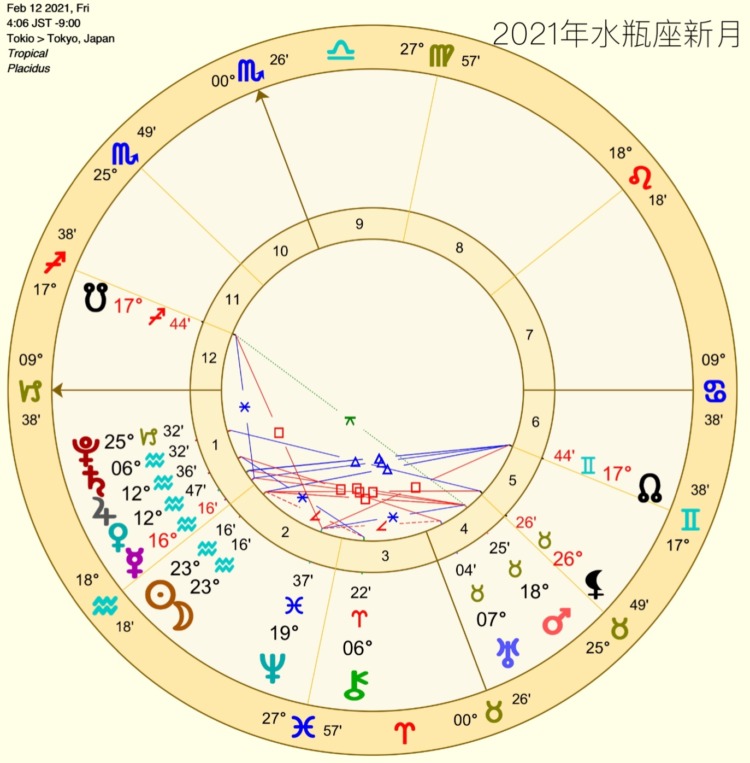 水瓶座新月　2021年　ホロスコープチャート