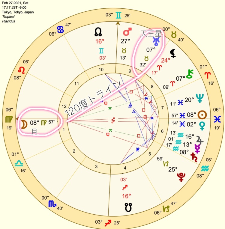 天王星　月　120度トライン