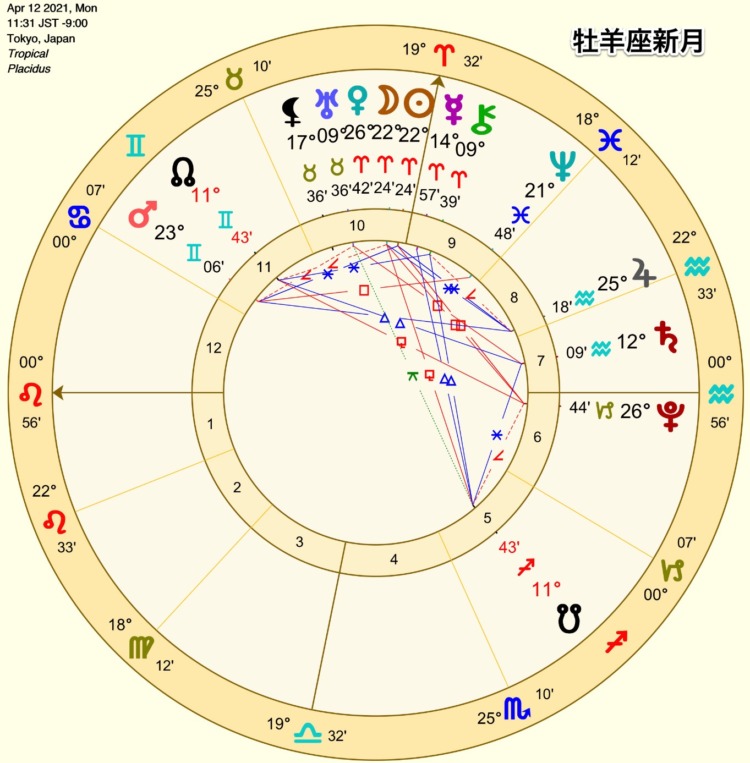 牡羊座新月　2021