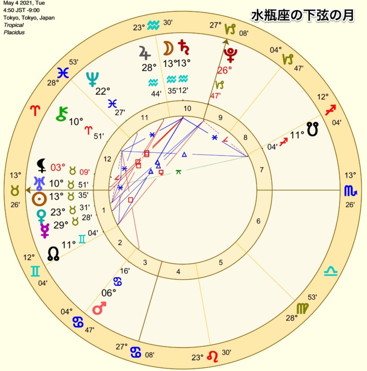 水瓶座の下弦の月　2021年