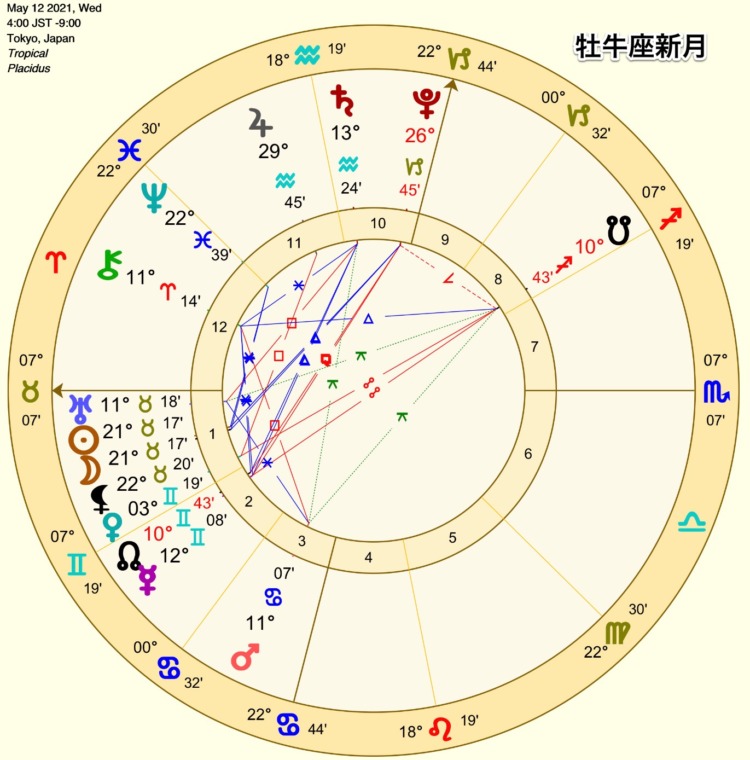 牡牛座新月　2021年