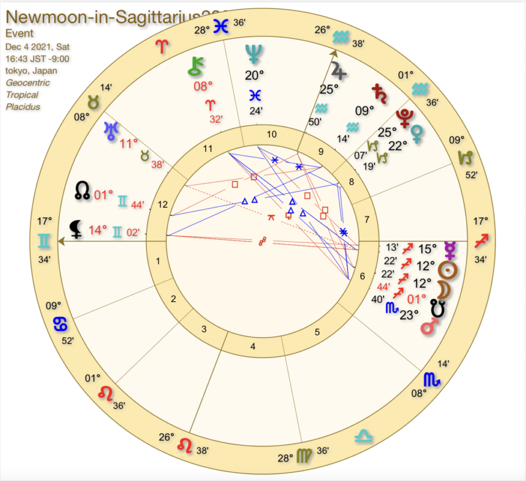 皆既日食の射手座新月ホロスコープ