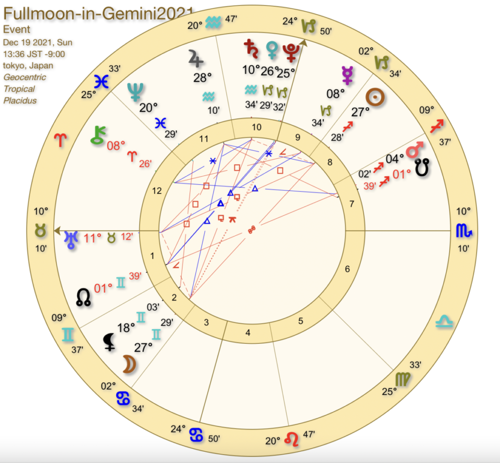 双子座満月のホロスコープチャート